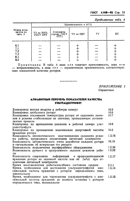 ГОСТ 4.168-85