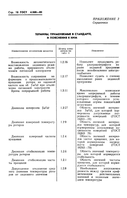 ГОСТ 4.168-85