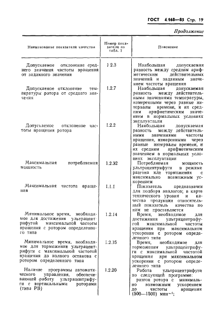 ГОСТ 4.168-85