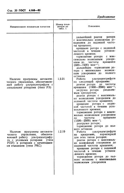 ГОСТ 4.168-85