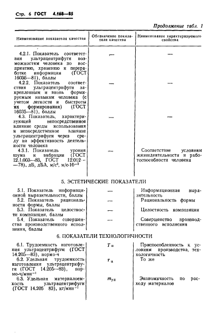 ГОСТ 4.168-85