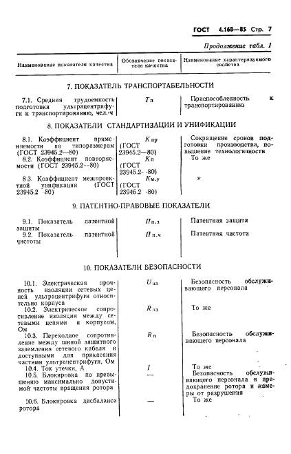 ГОСТ 4.168-85