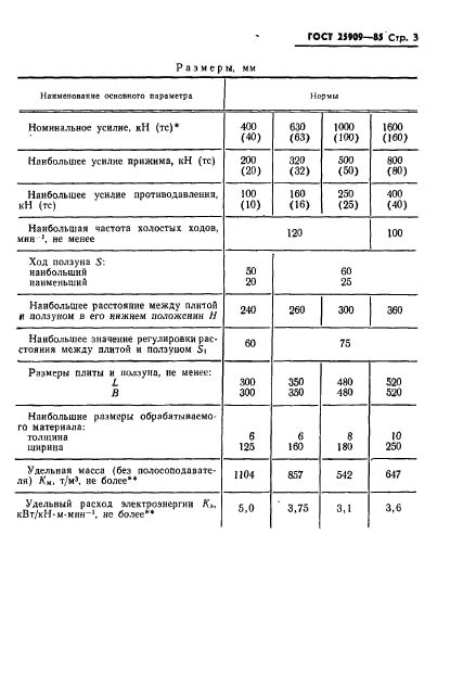 ГОСТ 25909-85