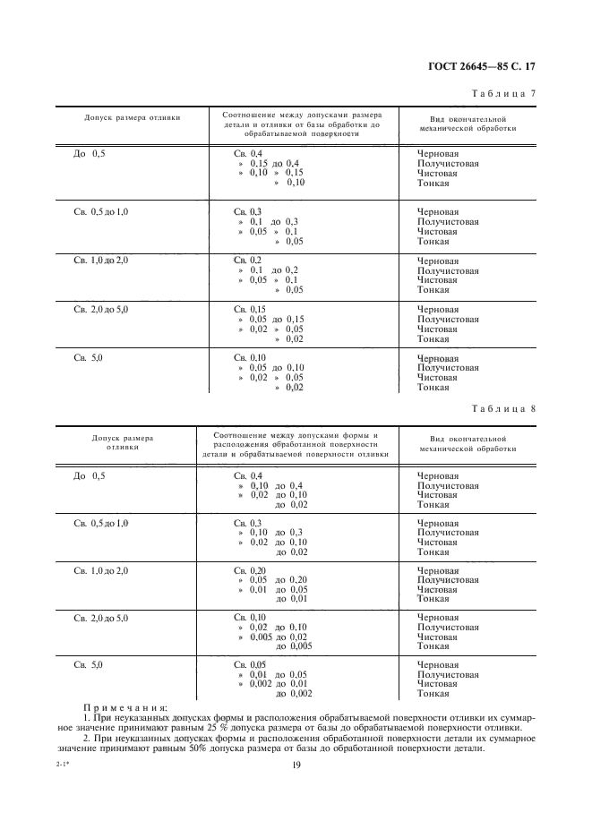 ГОСТ 26645-85