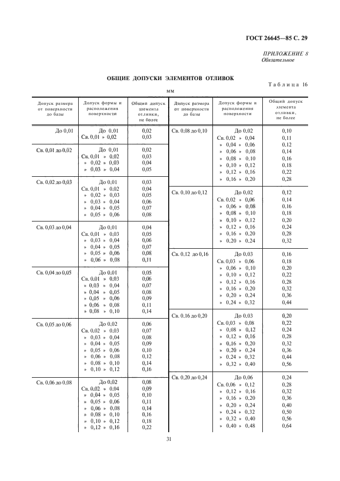 ГОСТ 26645-85