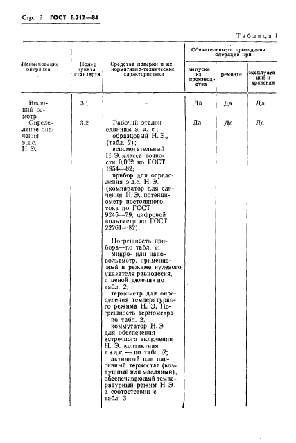 ГОСТ 8.212-84