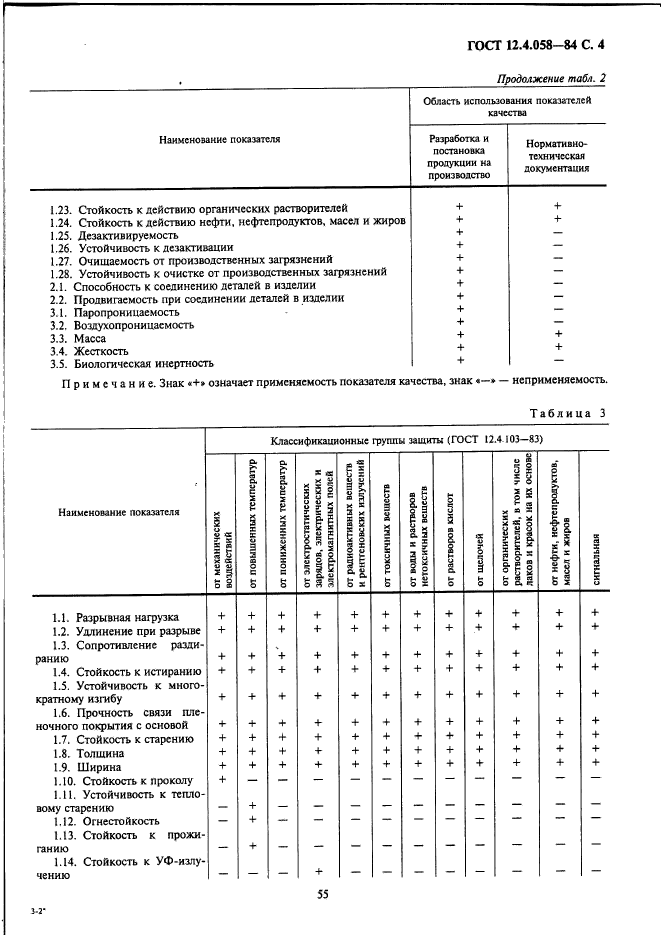 ГОСТ 12.4.058-84