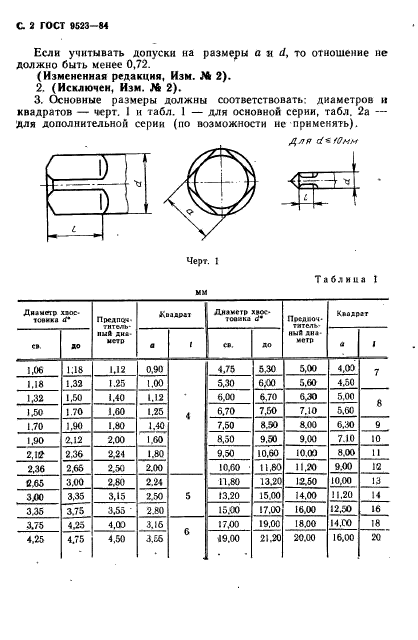 ГОСТ 9523-84