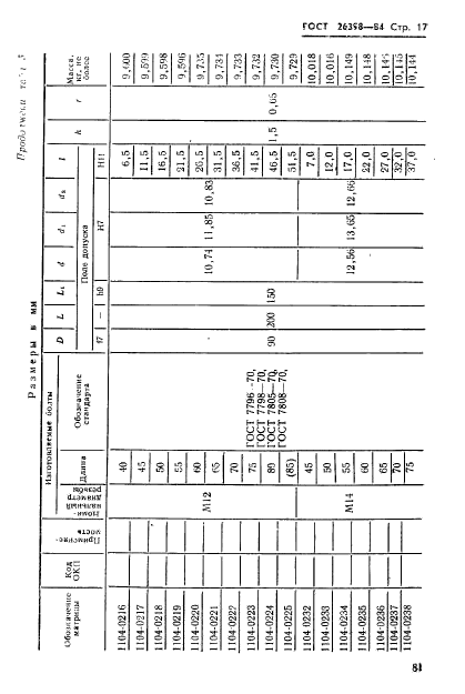 ГОСТ 26398-84