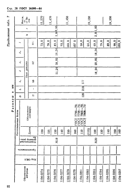 ГОСТ 26398-84