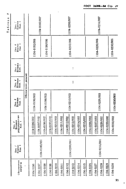 ГОСТ 26398-84