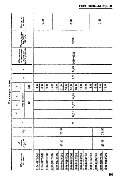 ГОСТ 26398-84