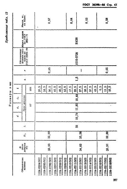 ГОСТ 26398-84