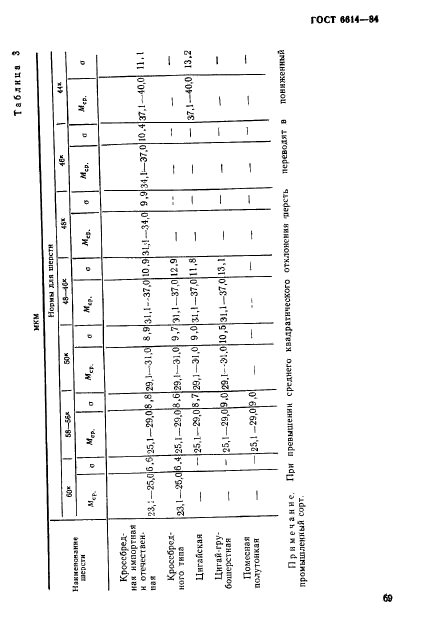 ГОСТ 6614-84