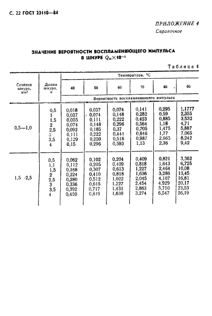 ГОСТ 23110-84