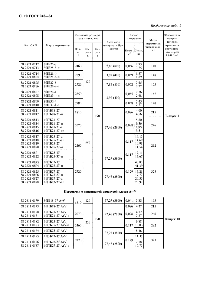 ГОСТ 948-84