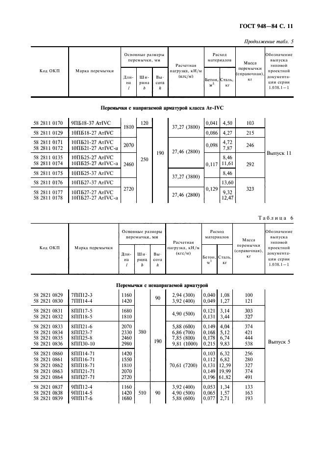 ГОСТ 948-84