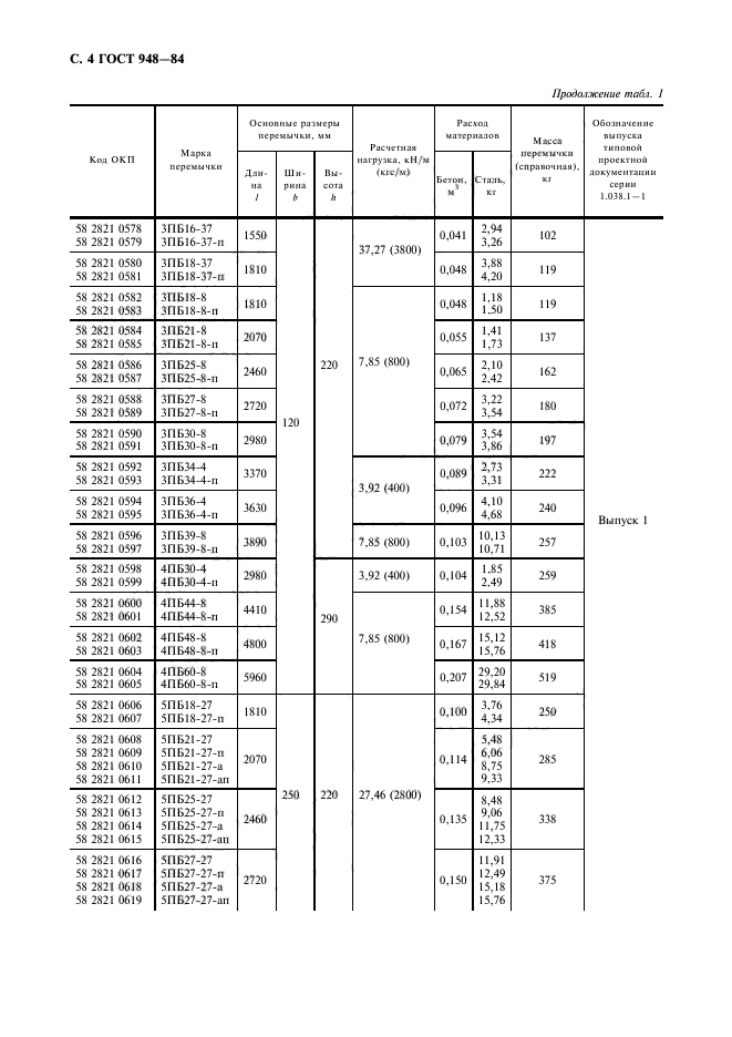 ГОСТ 948-84