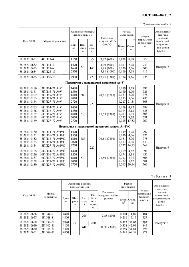 ГОСТ 948-84