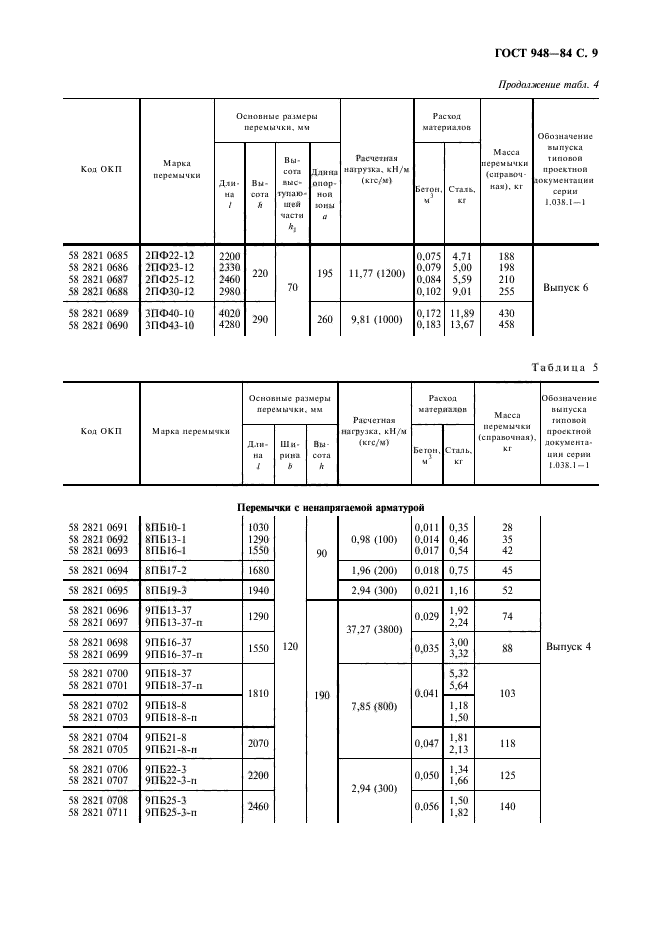 ГОСТ 948-84