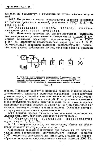 ГОСТ 8.257-84