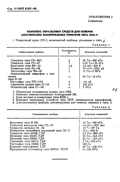 ГОСТ 8.257-84