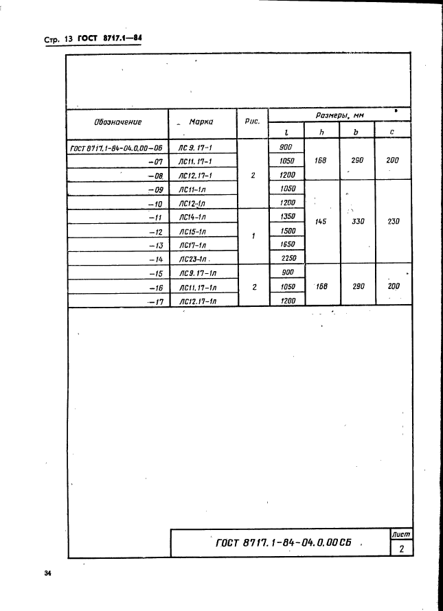 ГОСТ 8717.1-84