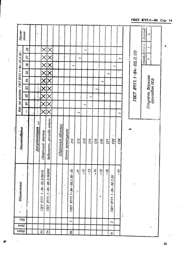 ГОСТ 8717.1-84