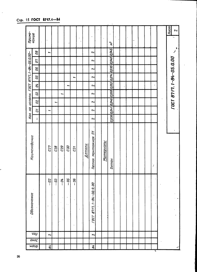 ГОСТ 8717.1-84