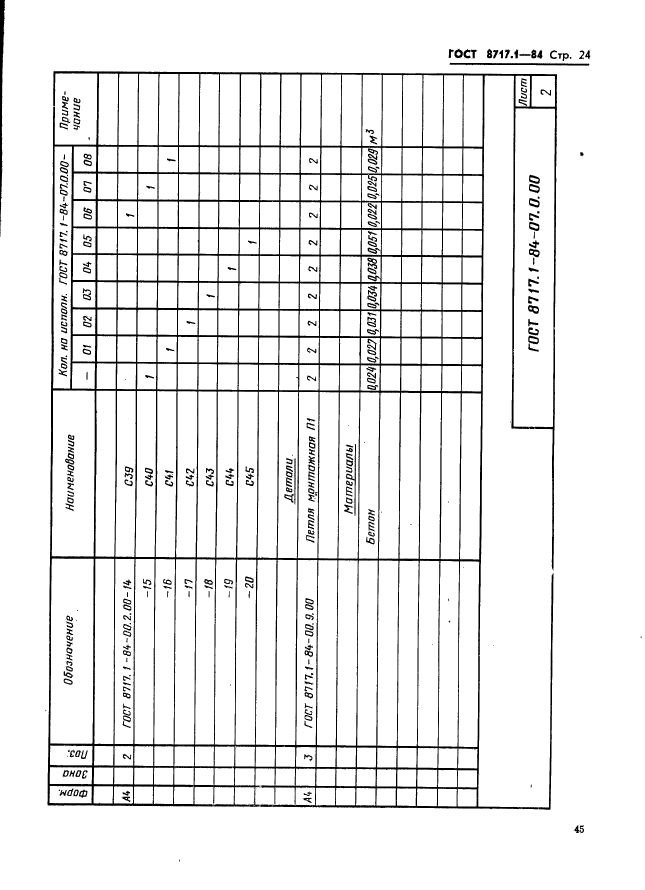 ГОСТ 8717.1-84