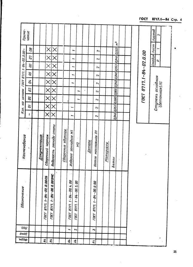 ГОСТ 8717.1-84