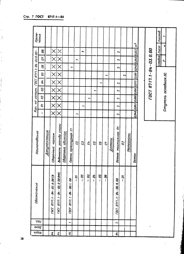 ГОСТ 8717.1-84