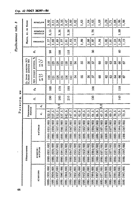 ГОСТ 26297-84