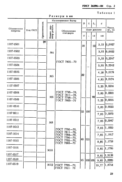 ГОСТ 26396-84