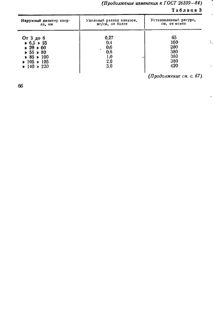 ГОСТ 26339-84