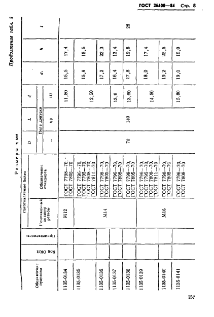 ГОСТ 26400-84