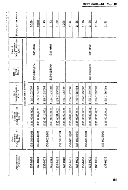 ГОСТ 26400-84