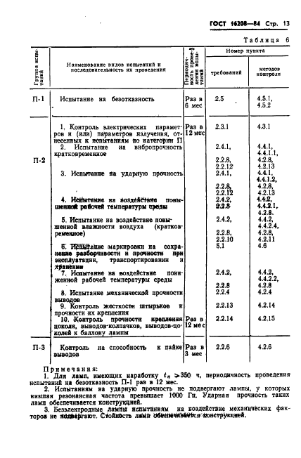 ГОСТ 16208-84