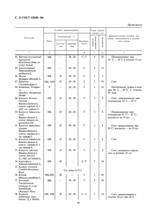 ГОСТ 12038-84