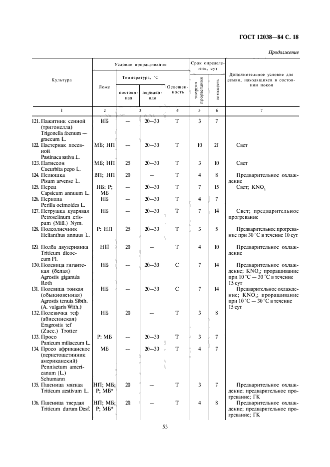 ГОСТ 12038-84