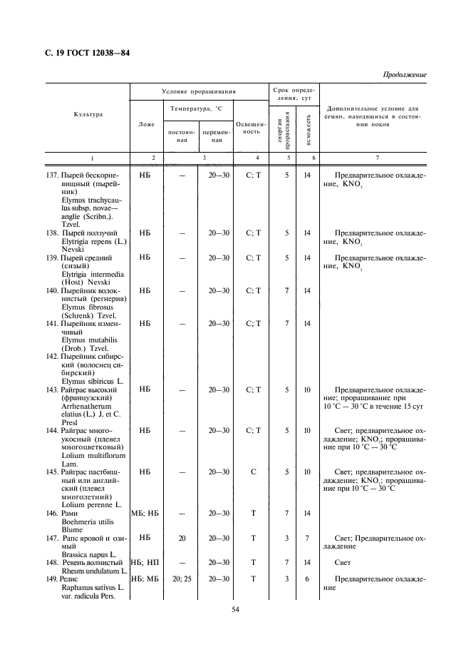 ГОСТ 12038-84