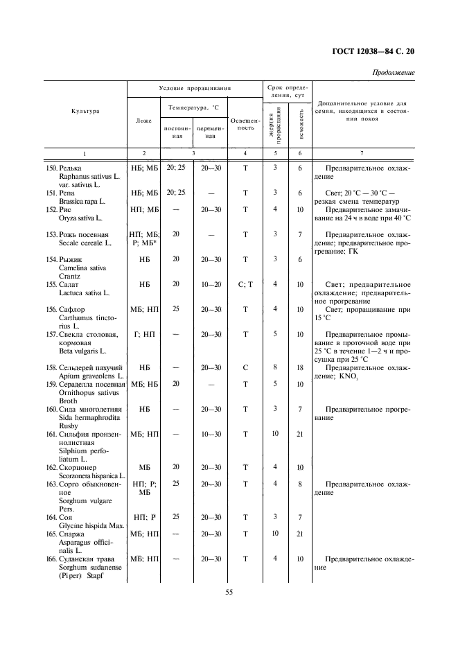 ГОСТ 12038-84