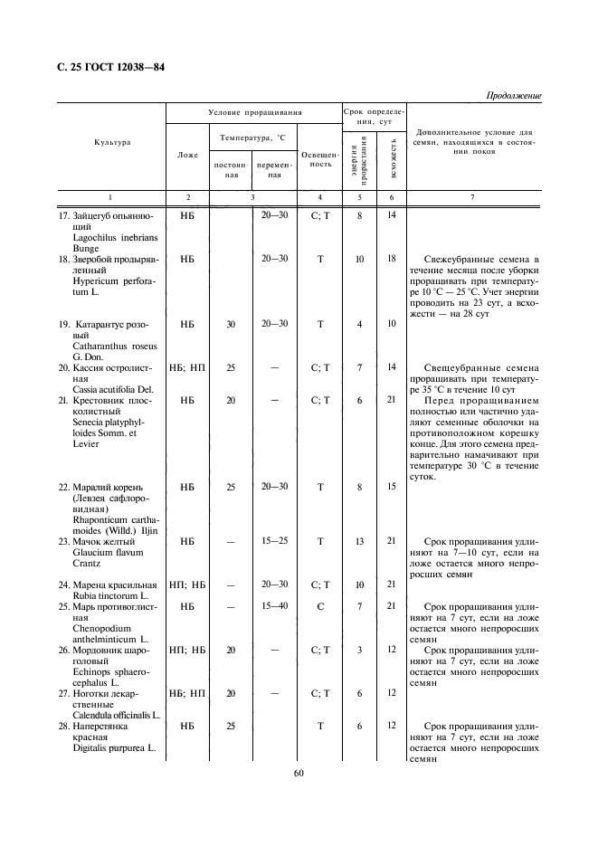 ГОСТ 12038-84