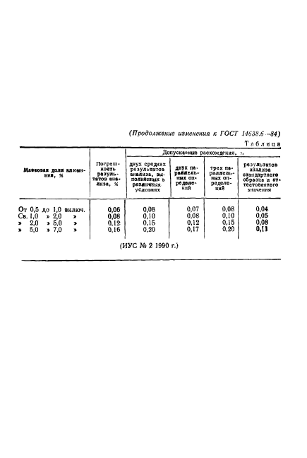 ГОСТ 14638.6-84