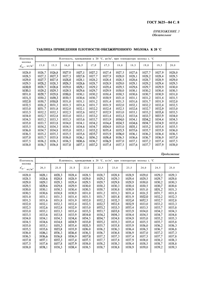 ГОСТ 3625-84