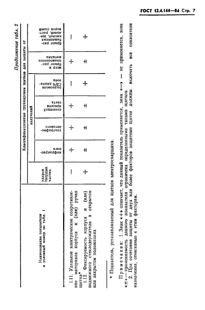 ГОСТ 12.4.144-84