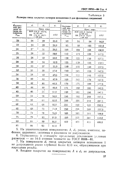 ГОСТ 19751-84