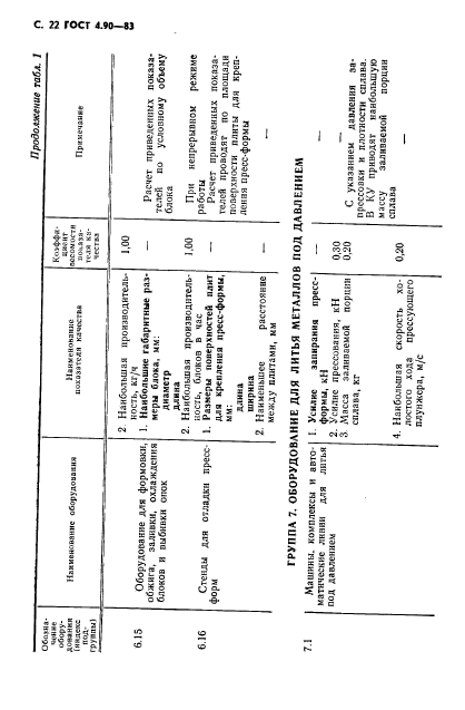 ГОСТ 4.90-83