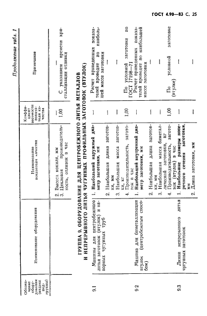 ГОСТ 4.90-83