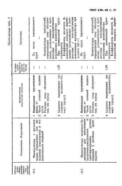 ГОСТ 4.90-83